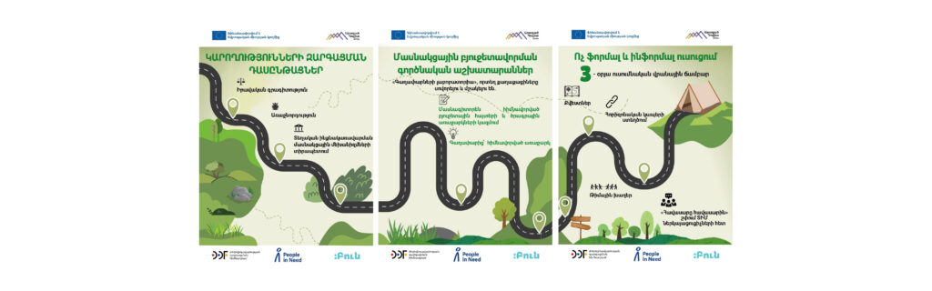 ՀԱԲ կրթական քարտեզ